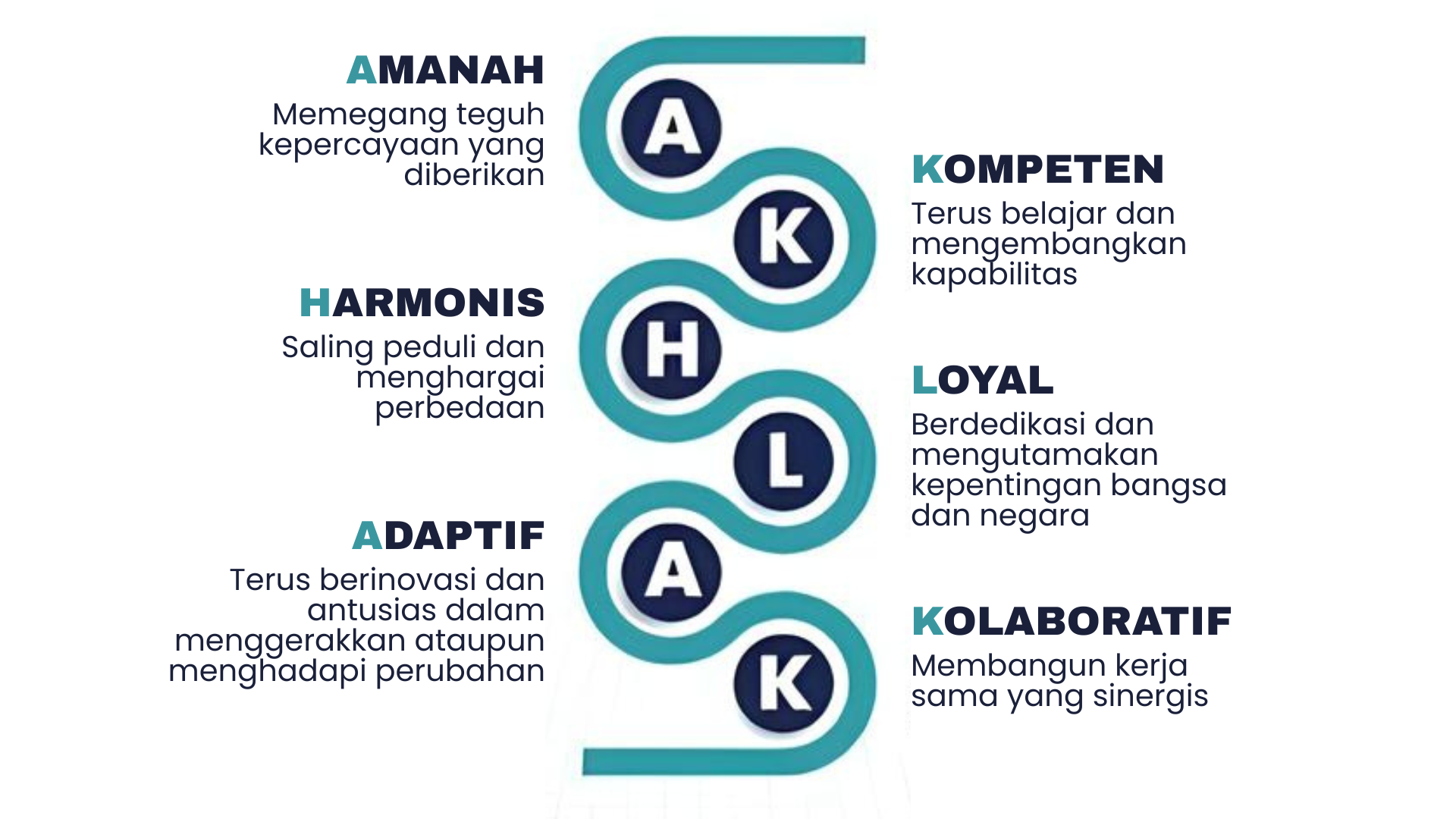 Nilai AKHLAK